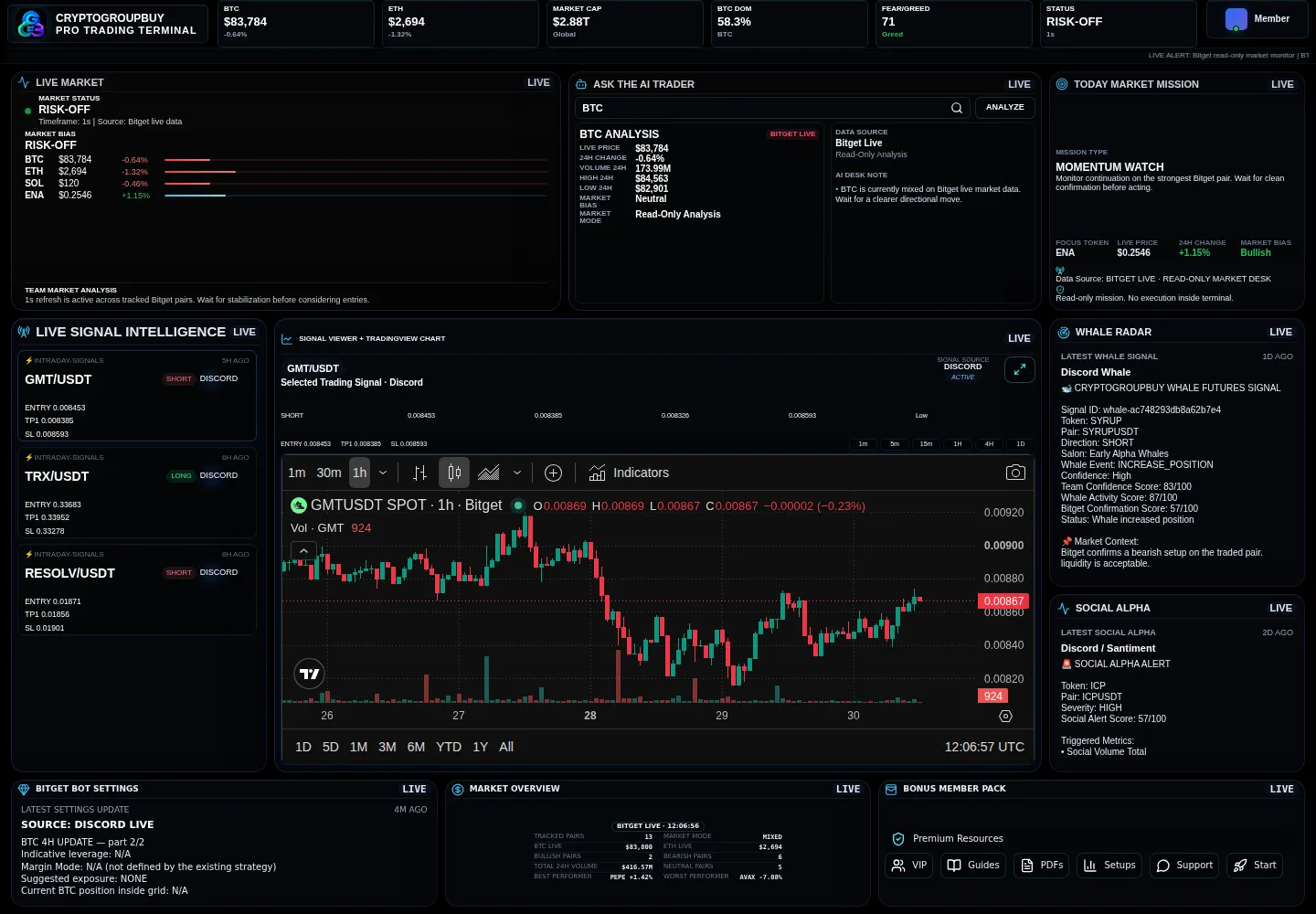 Authentic Market intelligence that stays connected product visual