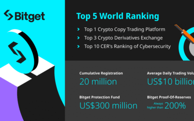 Bitget : L’un des Meilleurs Exchanges Crypto avec les Frais de Trading les Plus Bas en 2025