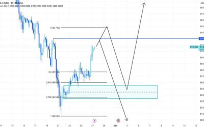 Analyse Bitcoin : un retournement majeur en formation ?