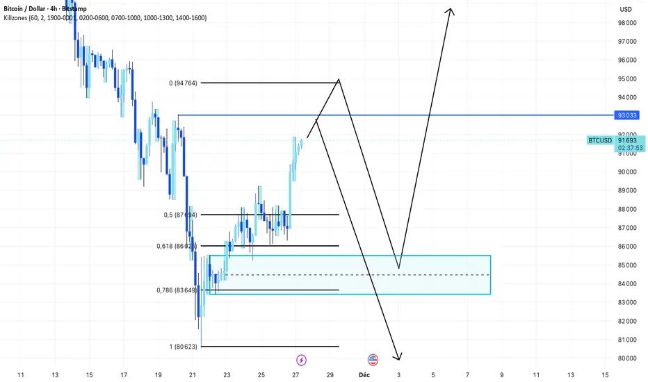 Analyse Bitcoin : un retournement majeur en formation ?