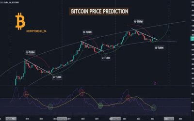 Bitcoin : Zone critique en weekly – Rebond imminent ou risque de chute ?
