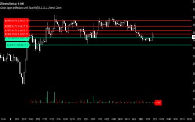 Bitcoin : Rebond Historique ou Crash Imminent ? Analyse Complète de la Zone Critique (1W)