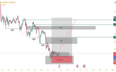 Ethereum (ETH) : zone stratégique — Rebond prometteur ou risque de consolidation ?