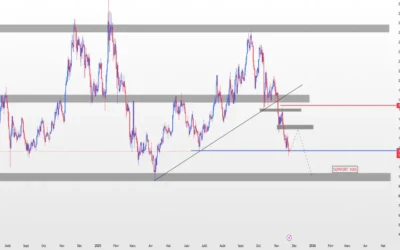 Solana (SOL) : Zone critique – Rebond ou risque de correction prolongée ?