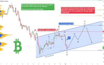 Bitcoin : faux creux ou retour vers 96 000 $ ? Scénario pour décembre