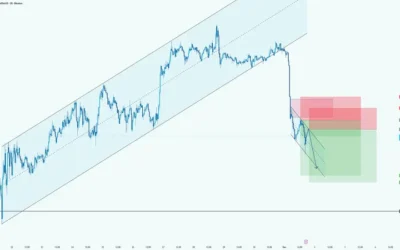 Bitcoin (BTC/USDT) : Cassure de canal et setup baissier — Vers la suite en baisse ?